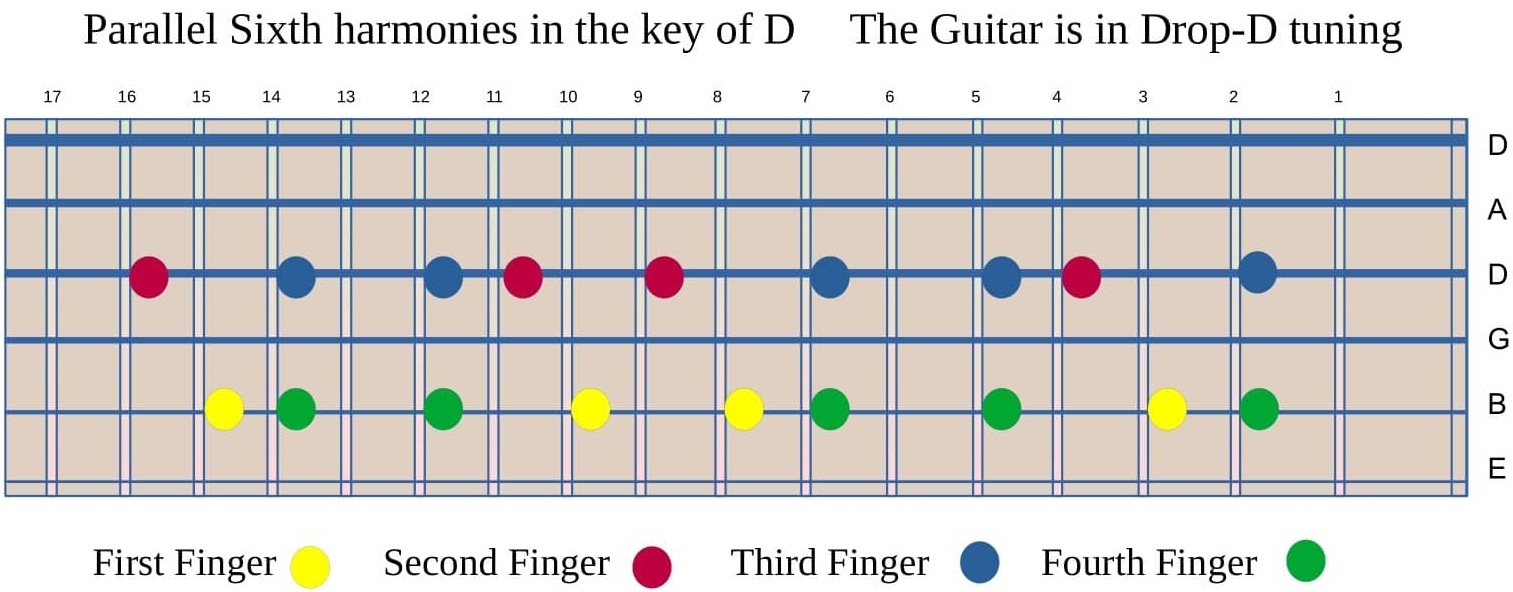 Fretboard image - Corrina