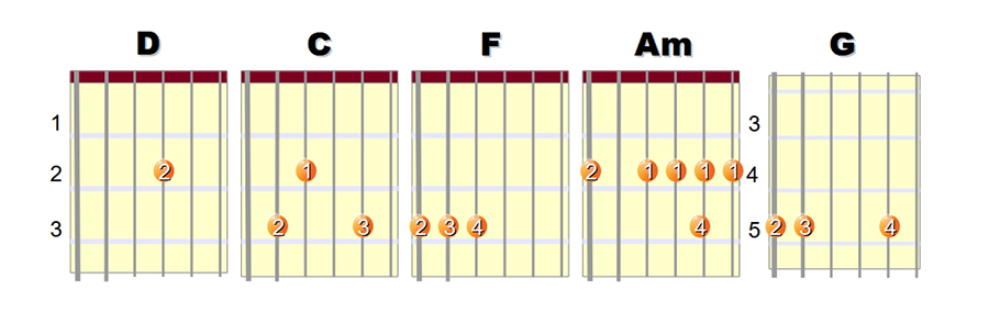 Chords for The Erl King